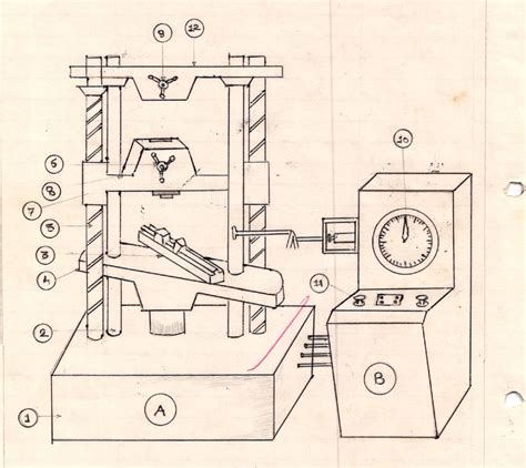 electromechanical universal testing machine utm|universal testing machine schematic diagram.